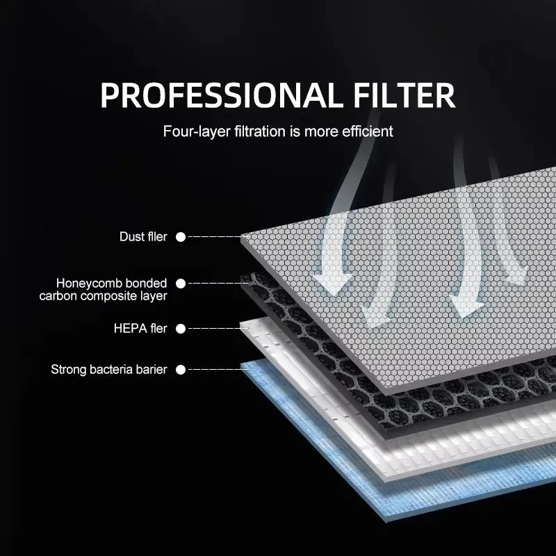 Filtro de Aire para Cabina HEP - Filter Replacement N95 reseña y precio
